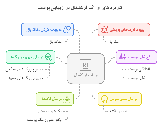 آر اف فرکشنال برای درمان جای جوش 
